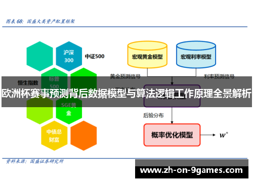 欧洲杯赛事预测背后数据模型与算法逻辑工作原理全景解析