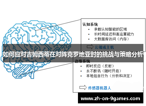 如何应对吉姆西蒂在对阵克罗地亚时的挑战与策略分析