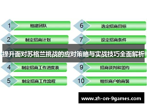 提升面对苏格兰挑战的应对策略与实战技巧全面解析