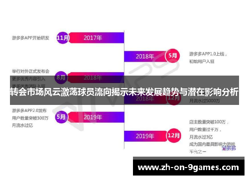 转会市场风云激荡球员流向揭示未来发展趋势与潜在影响分析