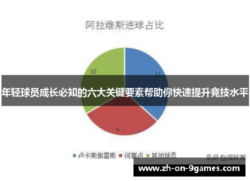 年轻球员成长必知的六大关键要素帮助你快速提升竞技水平