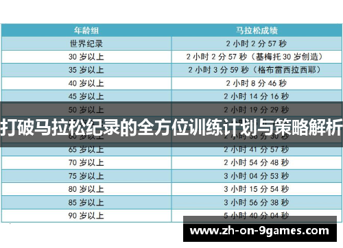 打破马拉松纪录的全方位训练计划与策略解析