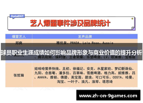 球员职业生涯成绩如何影响品牌形象与商业价值的提升分析