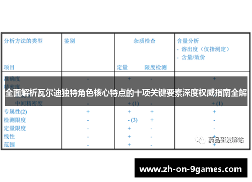 全面解析瓦尔迪独特角色核心特点的十项关键要素深度权威指南全解