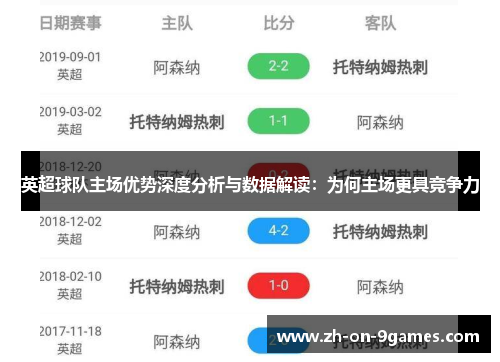 英超球队主场优势深度分析与数据解读：为何主场更具竞争力