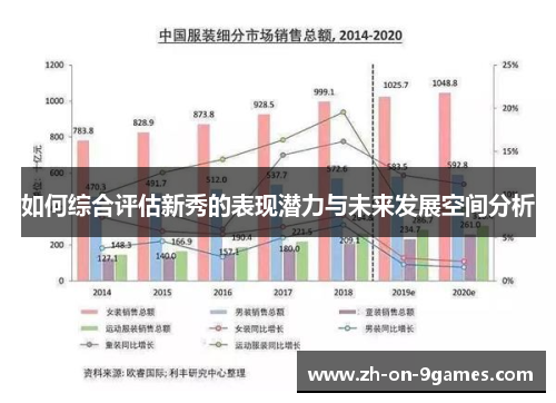 如何综合评估新秀的表现潜力与未来发展空间分析