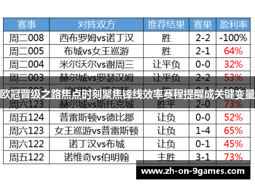 欧冠晋级之路焦点时刻聚焦锋线效率赛程提醒成关键变量